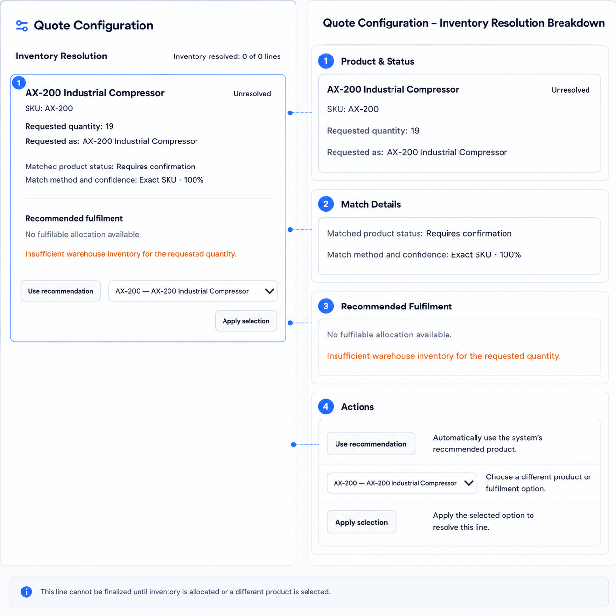 iQuote insufficient inventory exception requiring a supported fulfilment decision