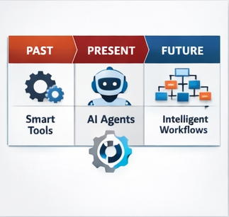 The future belongs to orchestrated intelligence