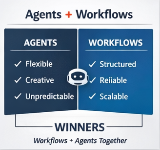 Start with the workflow, then add AI