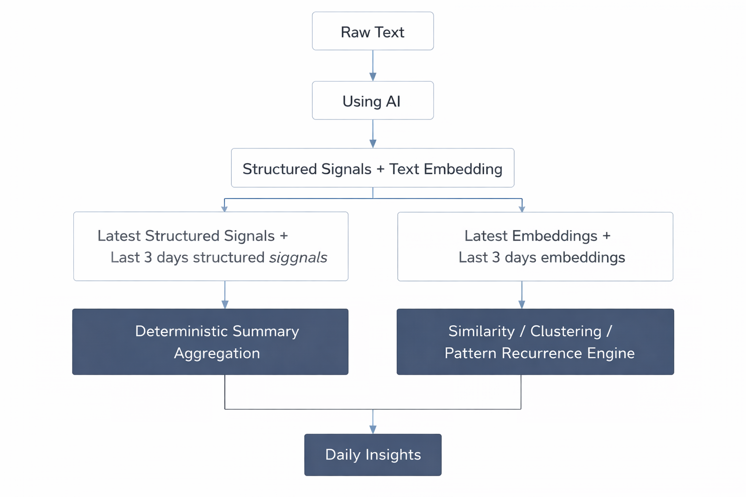 insight-journal-4