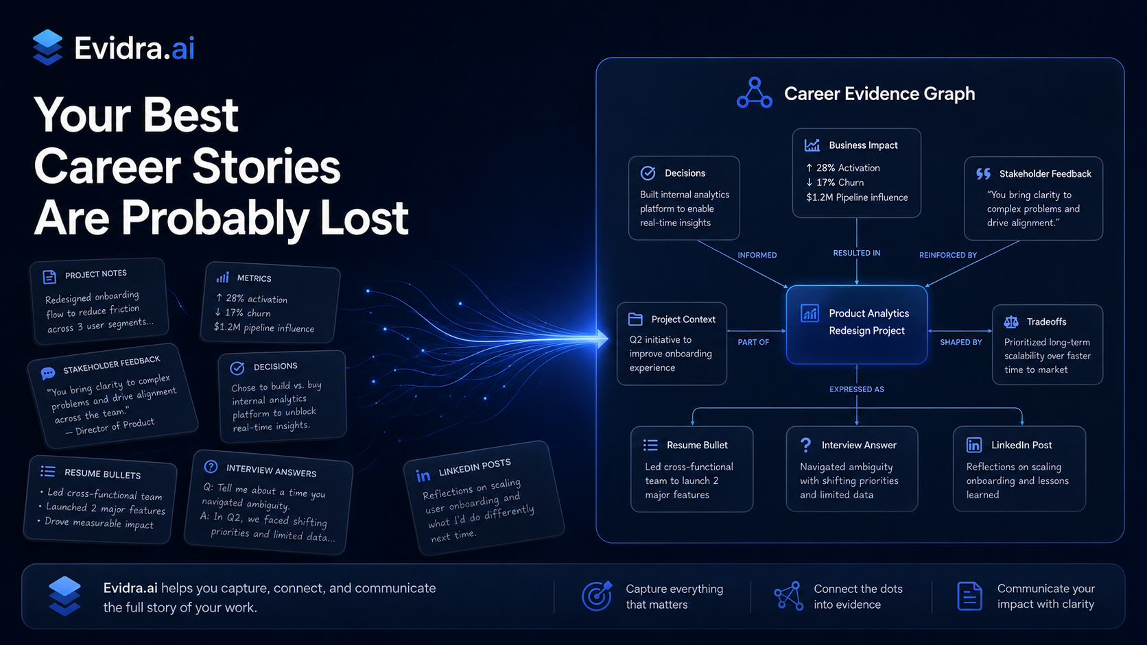 Why I am Building Evidra.ai: The Career Evidence Problem Nobody Tracks